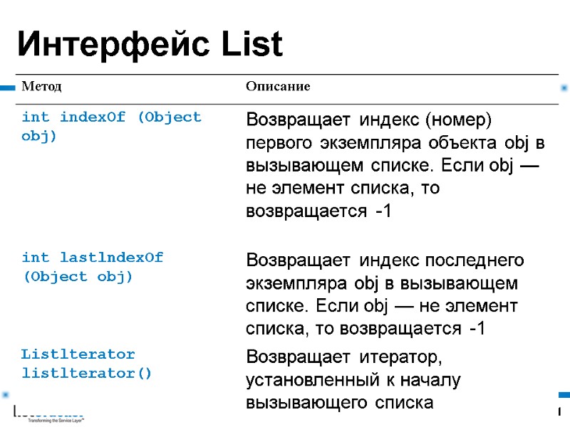 11 Интерфейс List